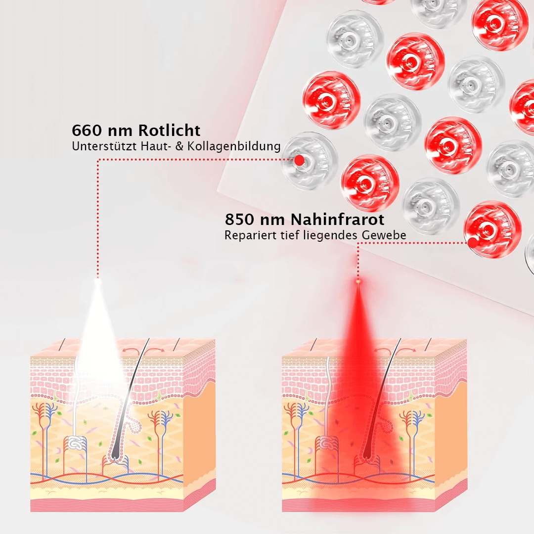 VOTAYO Balance - Rotlichtpanel für gezielte Regeneration