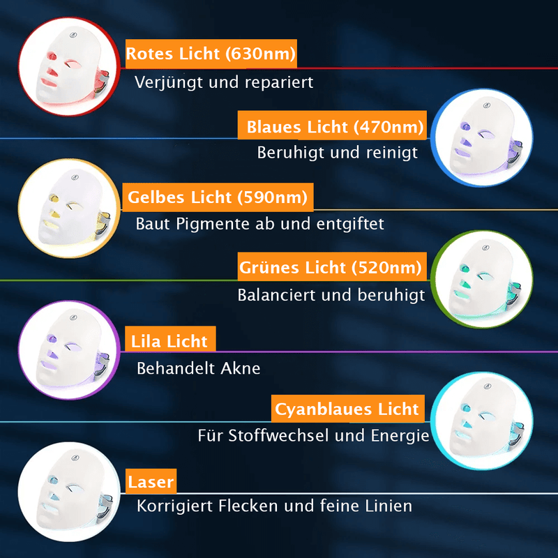 VOTAYO Smile - LED Maske für eine strahlende Gesichtshaut